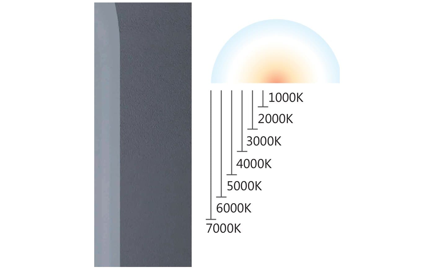 Color temperature scale reference for outdoor lighting atmosphere review.